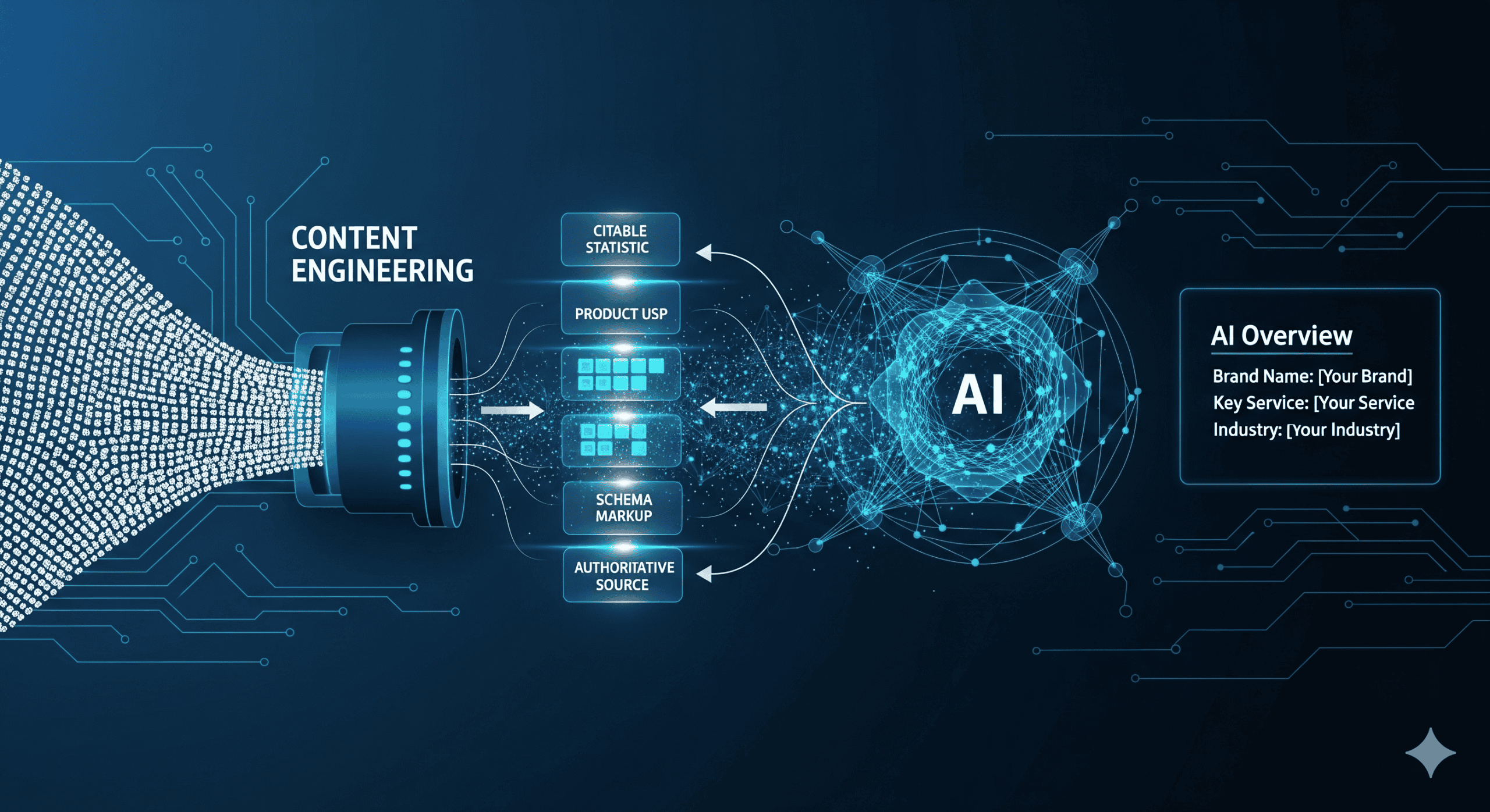 AI overviews are stealing your traffic. Here’s how to monetize the mention.